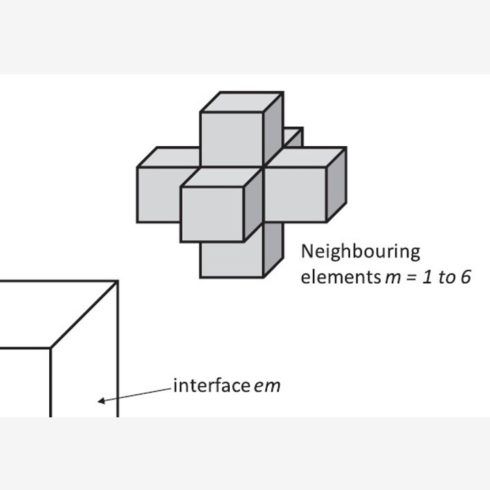 Model environment element definition